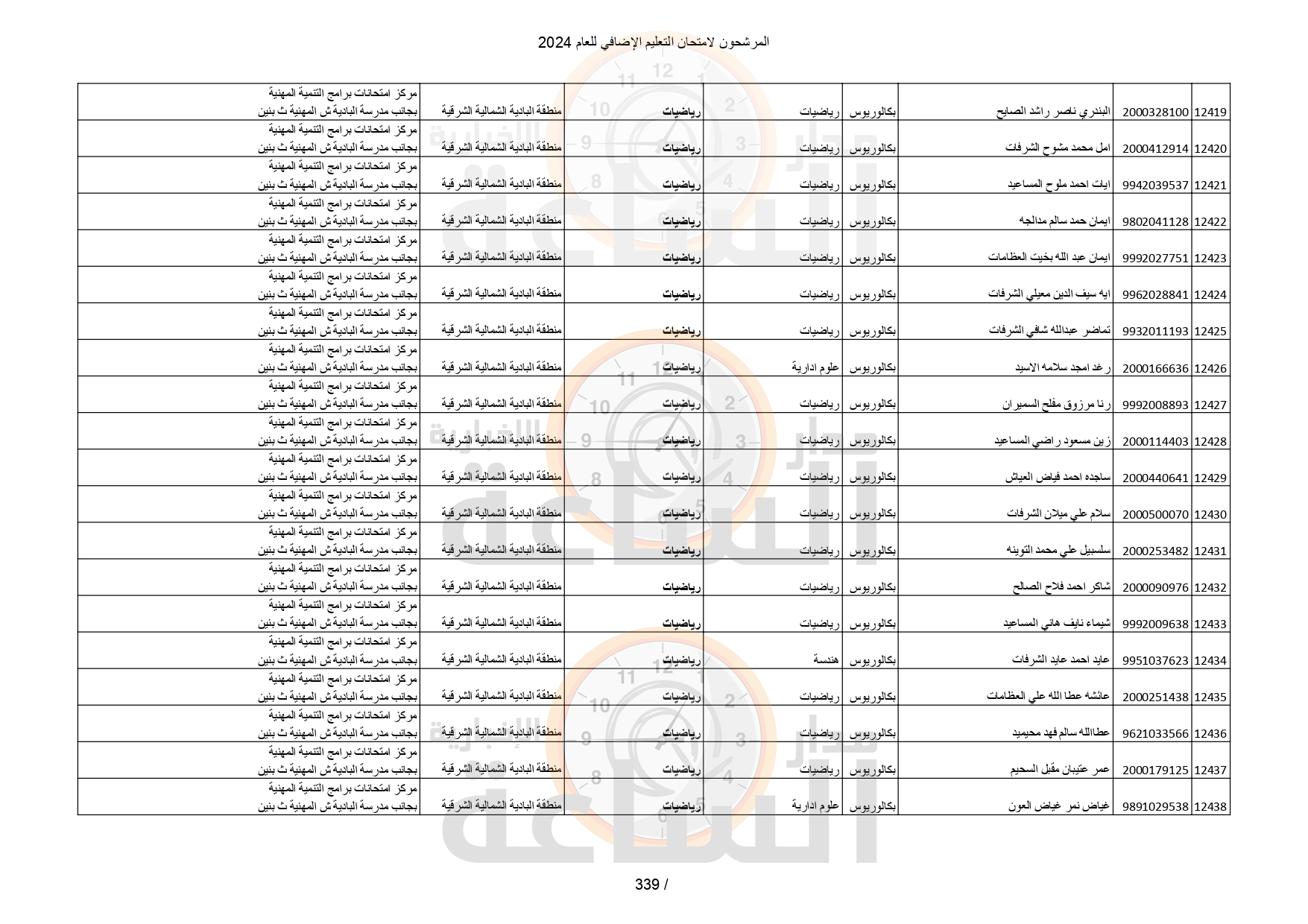 Madar Al-Saa Images 0.8264083508981646