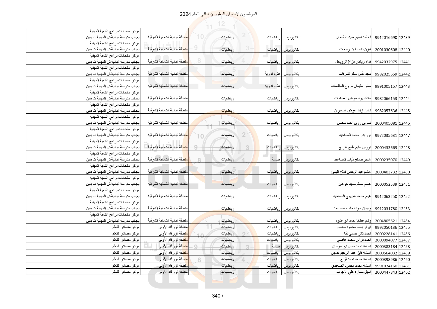 Madar Al-Saa Images 0.560580626387853