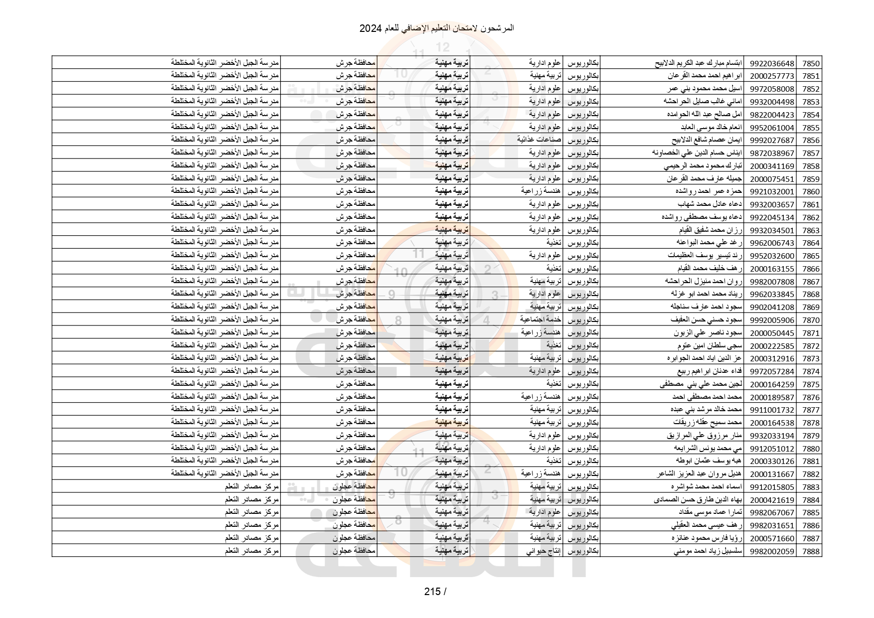 Madar Al-Saa Images 0.2196374357324098