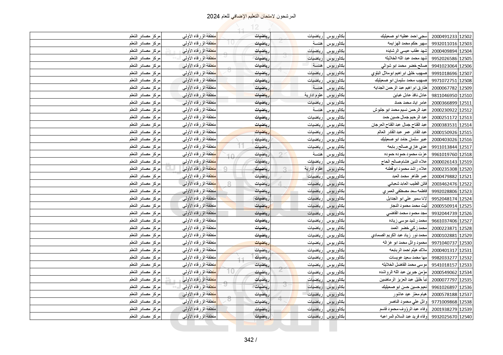 Madar Al-Saa Images 0.28866036825534835