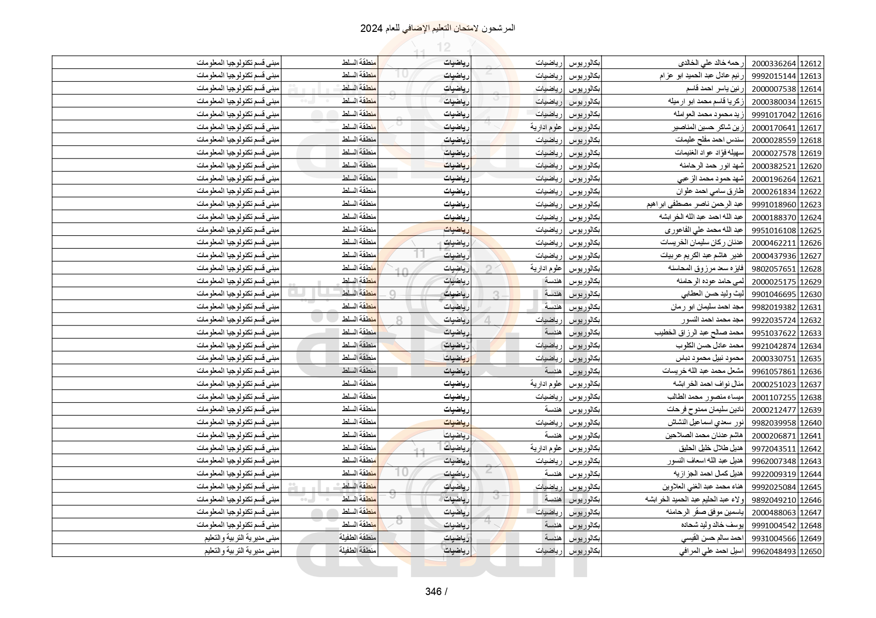 Madar Al-Saa Images 0.2911444644165928