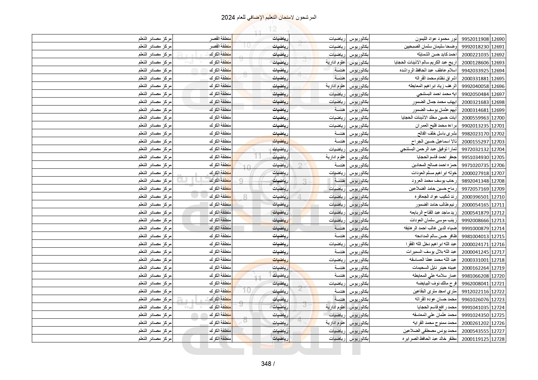 Madar Al-Saa Images 0.2187100086412943