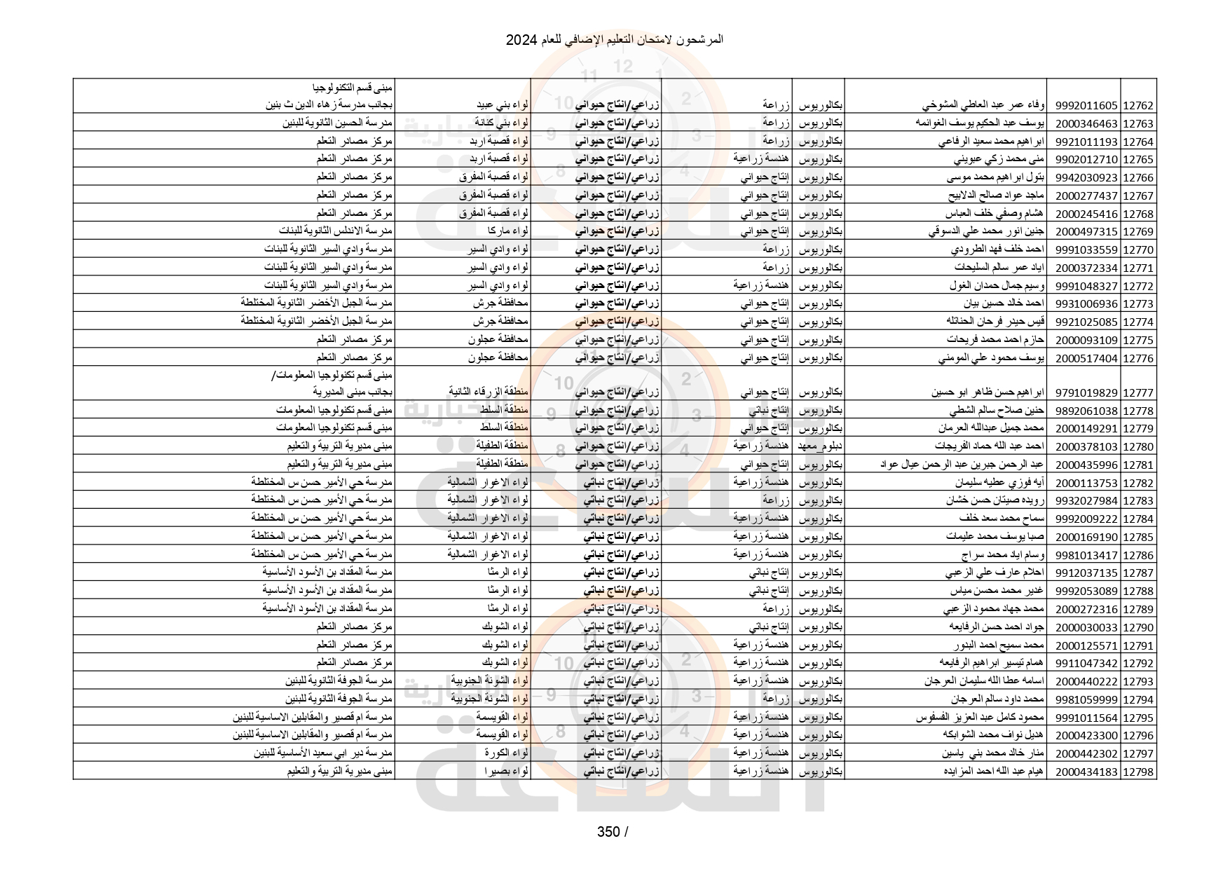 Madar Al-Saa Images 0.8456237966685527