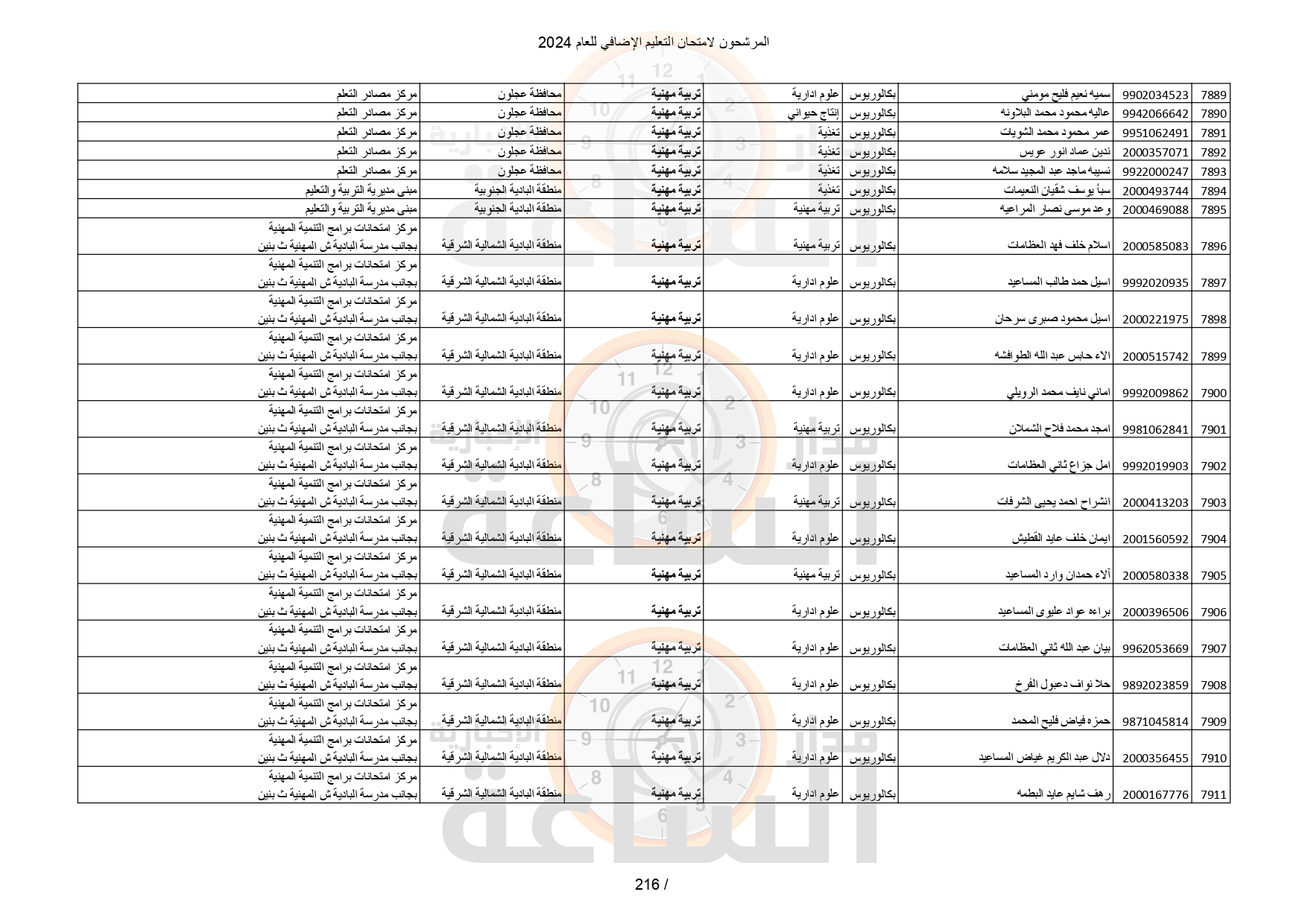 Madar Al-Saa Images 0.9864349193552042