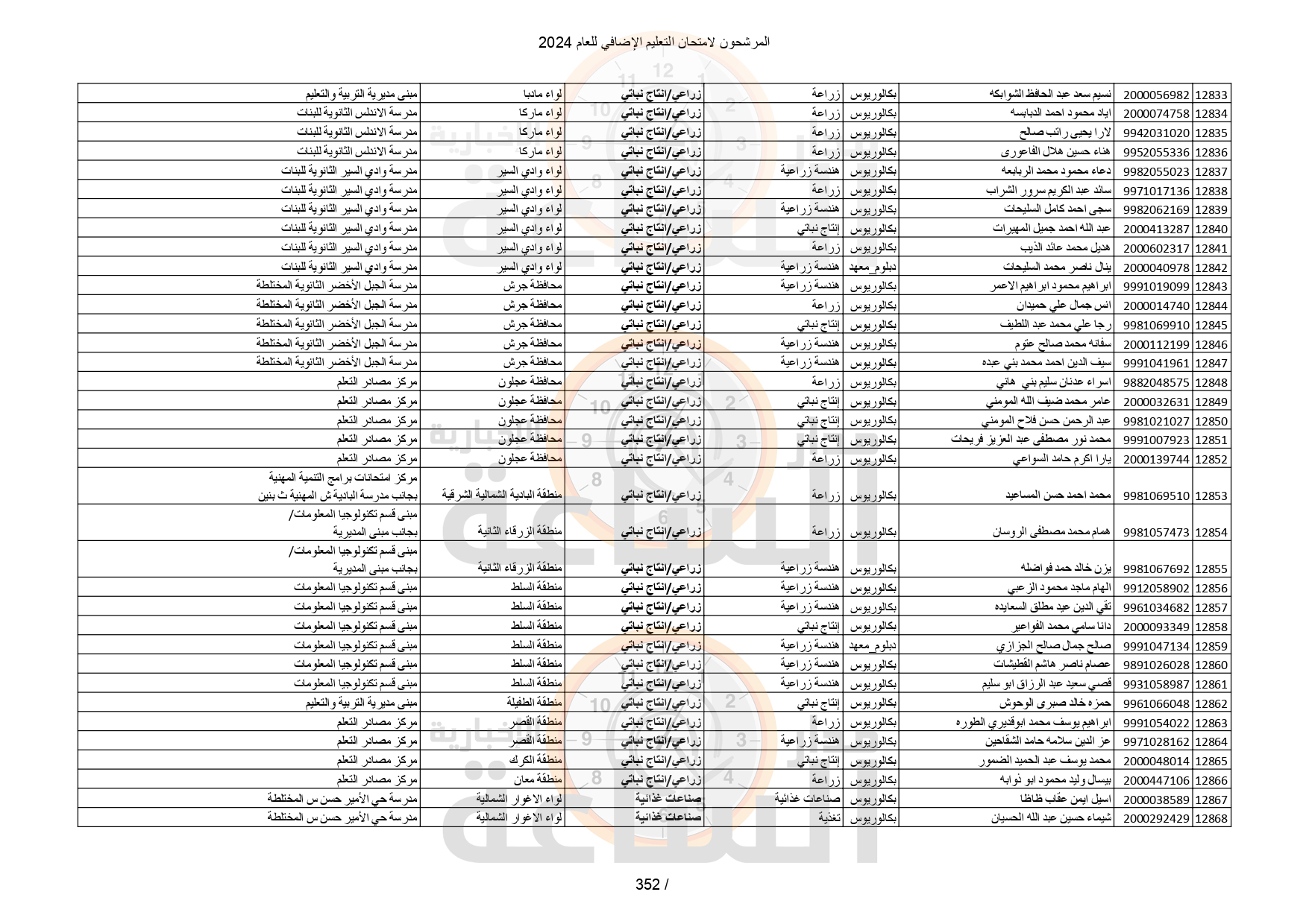 Madar Al-Saa Images 0.8104988430913369