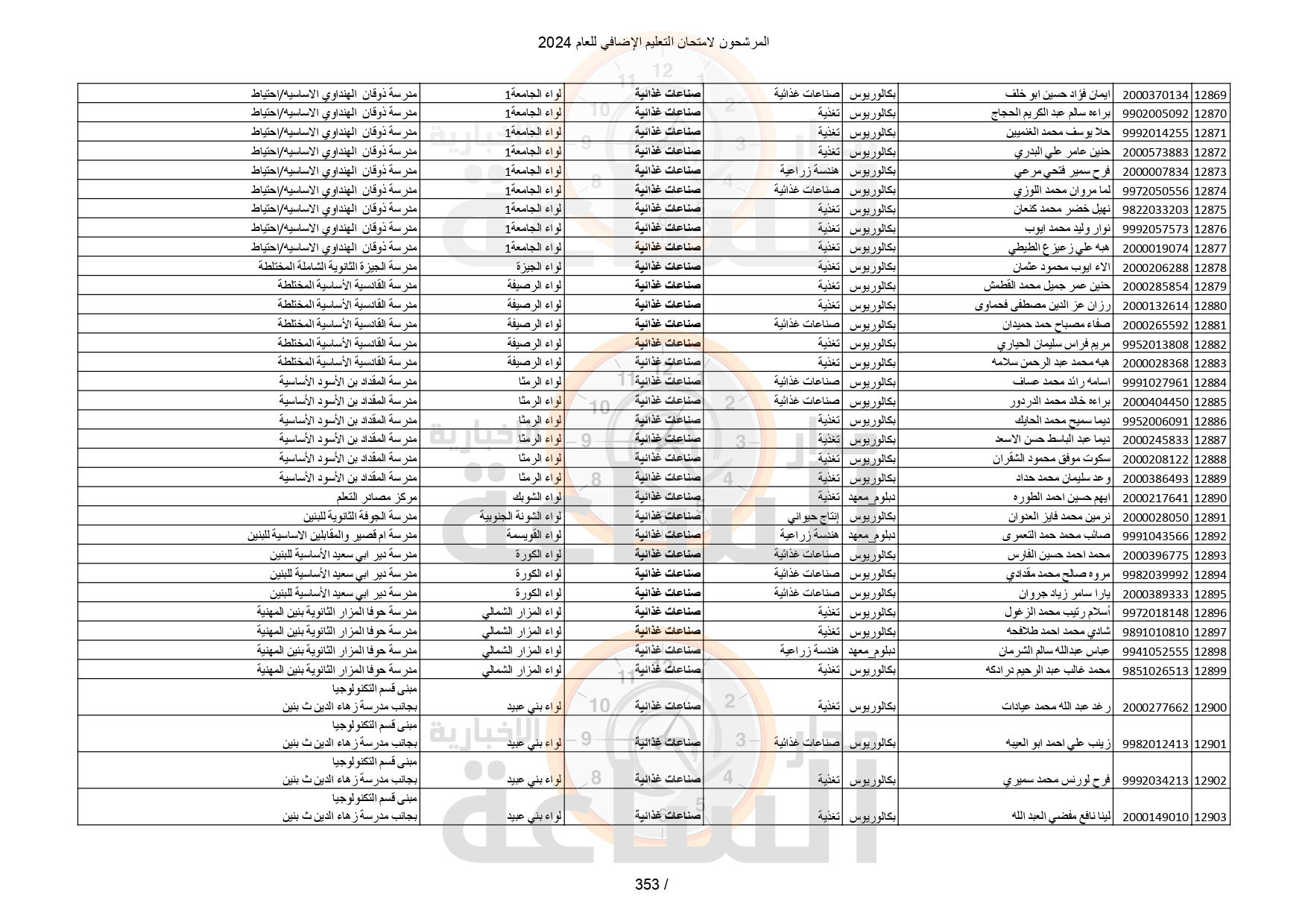 Madar Al-Saa Images 0.5095299846884549