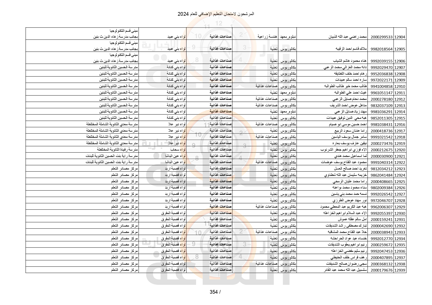 Madar Al-Saa Images 0.899764021557738