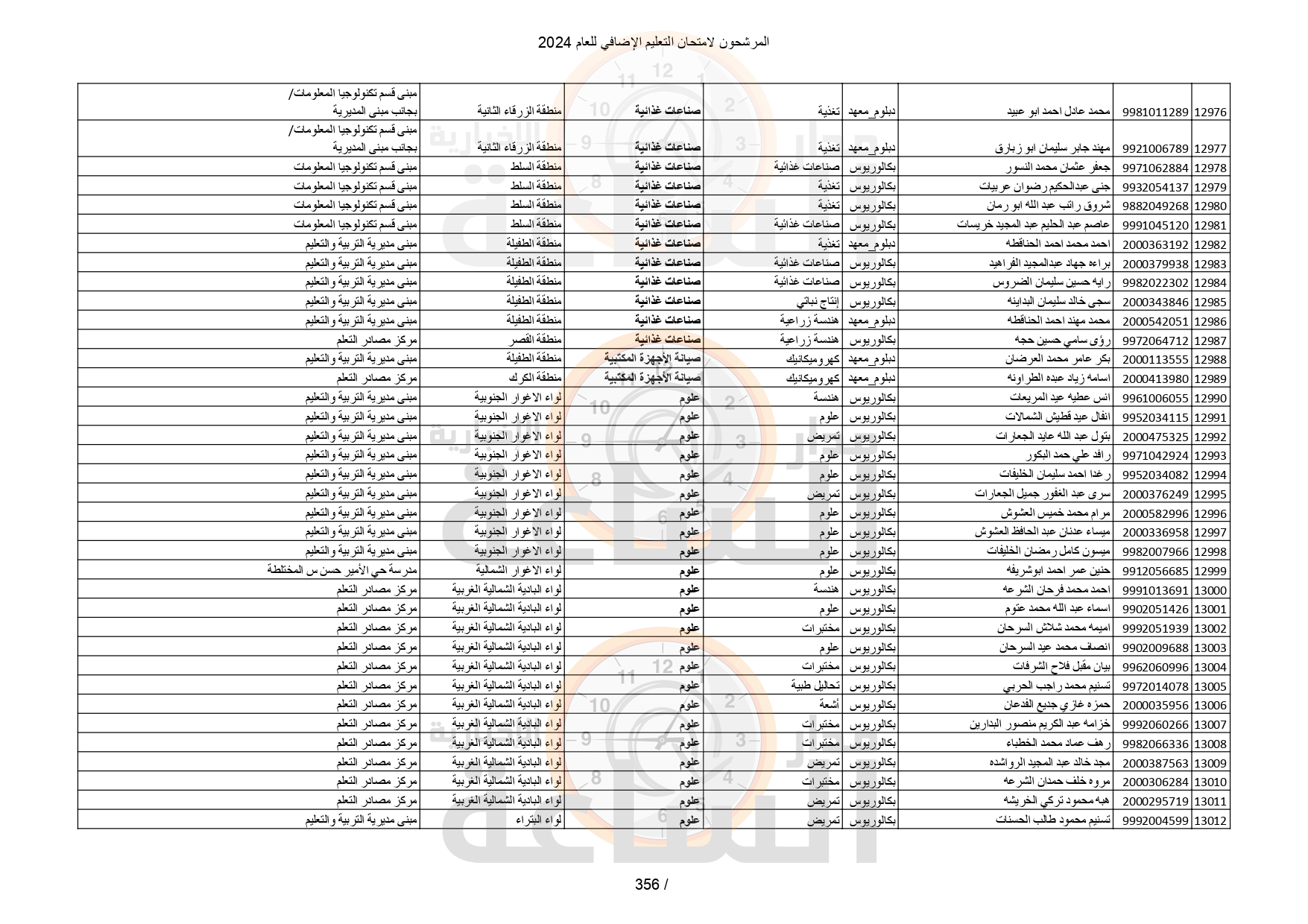 Madar Al-Saa Images 0.6055834888273959