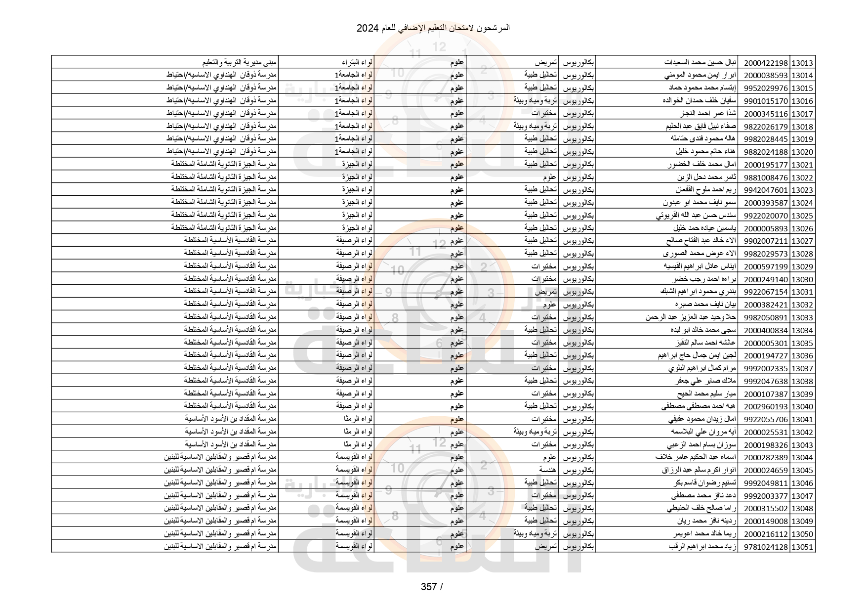 Madar Al-Saa Images 0.5999949153705975
