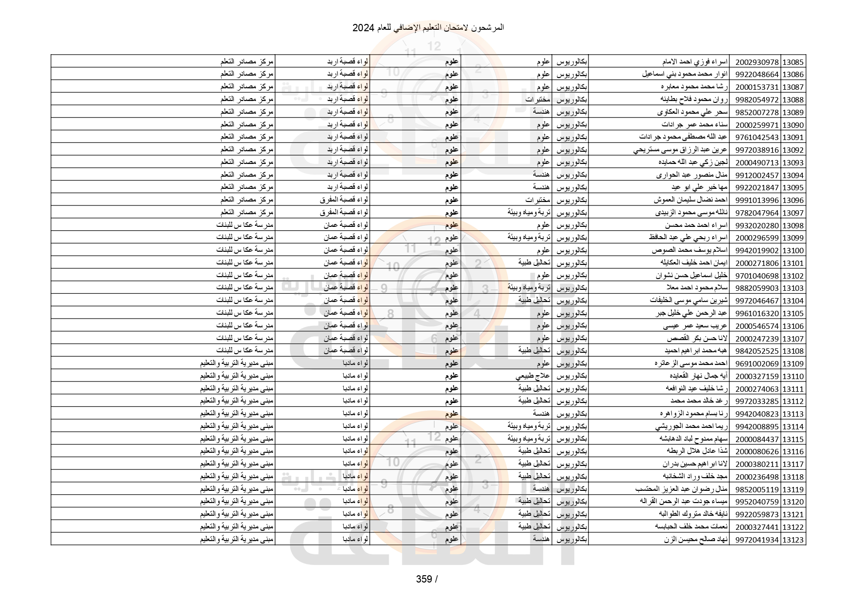 Madar Al-Saa Images 0.6069155826380339