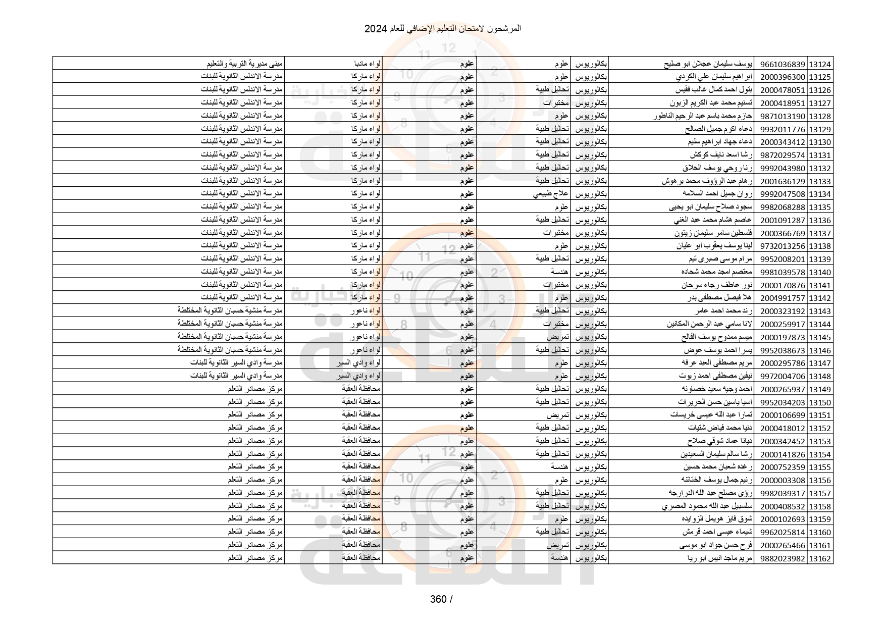 Madar Al-Saa Images 0.30902281399744513