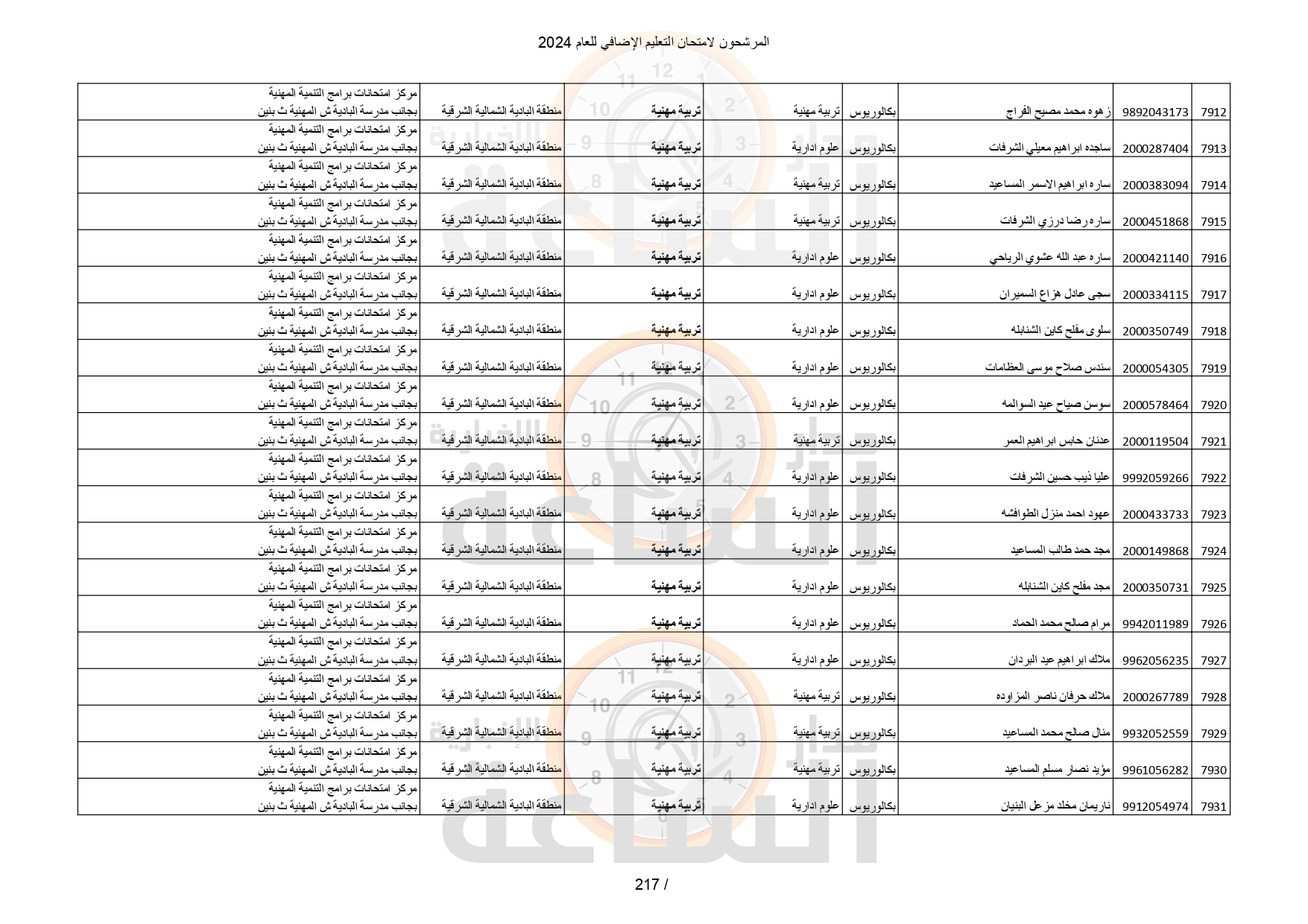 Madar Al-Saa Images 0.9086801019220105