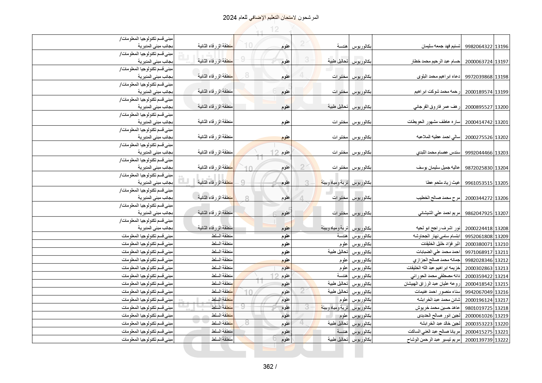 Madar Al-Saa Images 0.6945542492785008