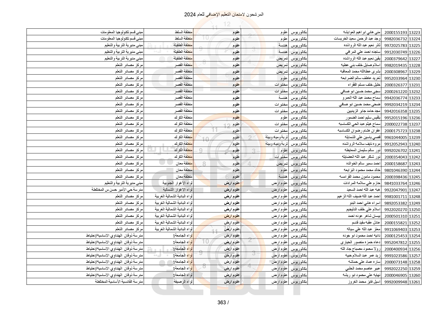 Madar Al-Saa Images 0.6993897747855502