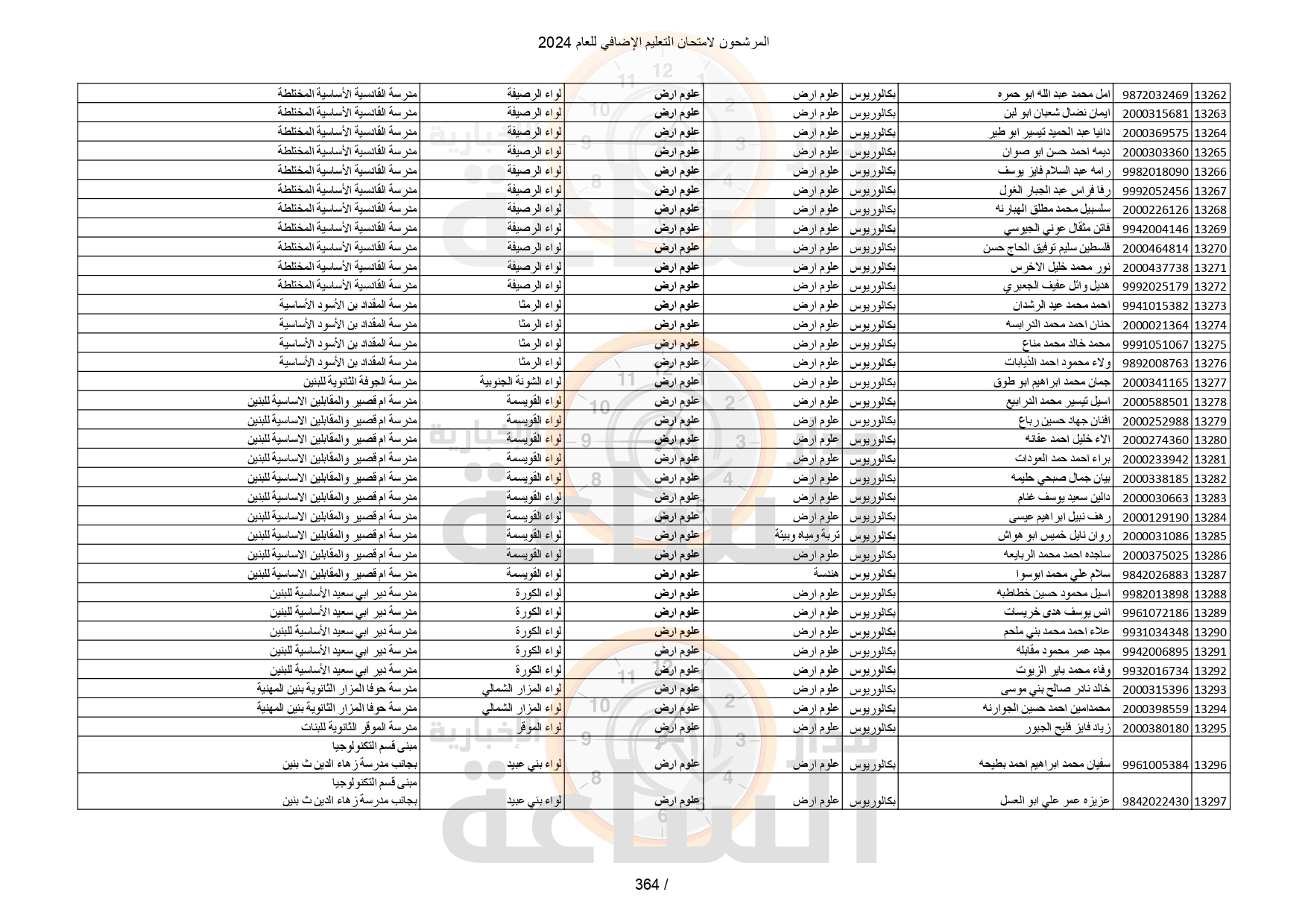 Madar Al-Saa Images 0.8990119569368706