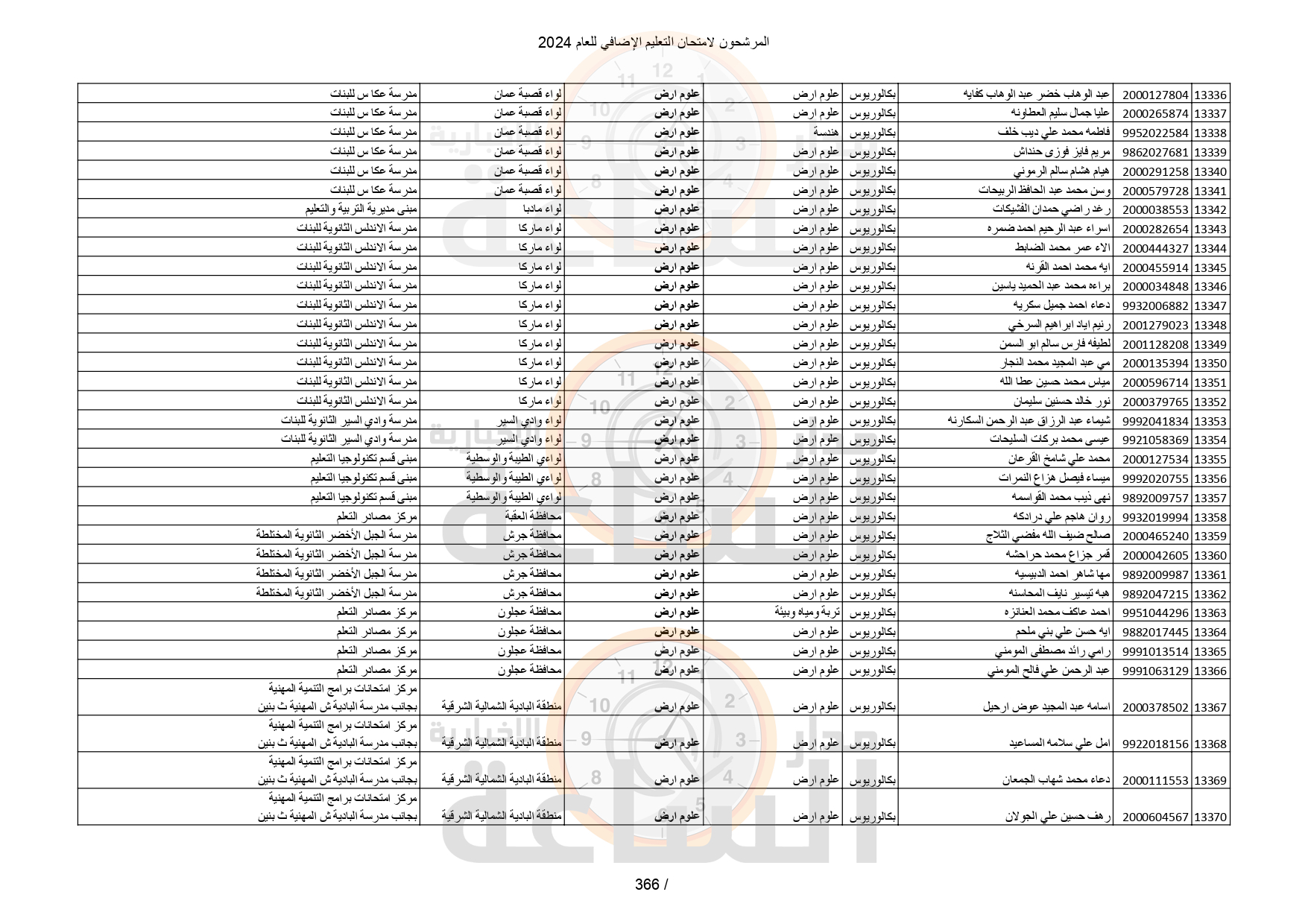 Madar Al-Saa Images 0.003154635325409716