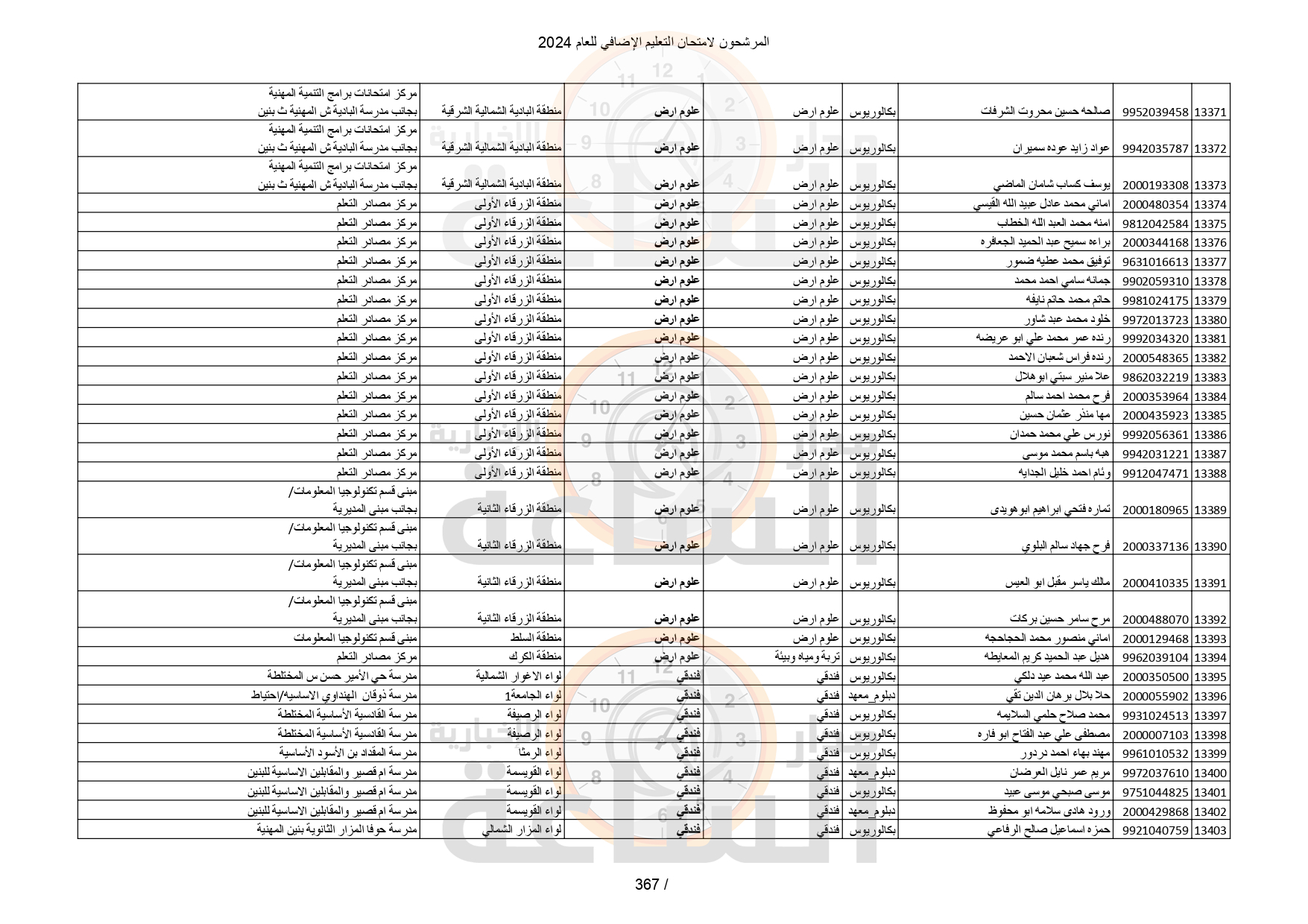 Madar Al-Saa Images 0.04445923236687355