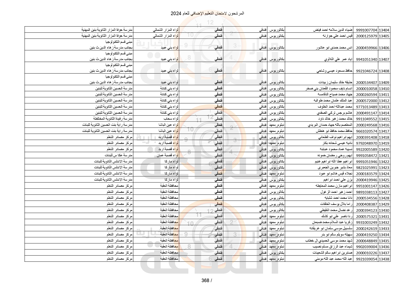 Madar Al-Saa Images 0.35506967515322185