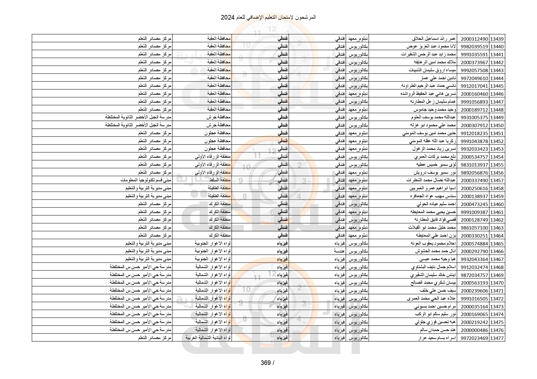 Madar Al-Saa Images 0.11627296183779934