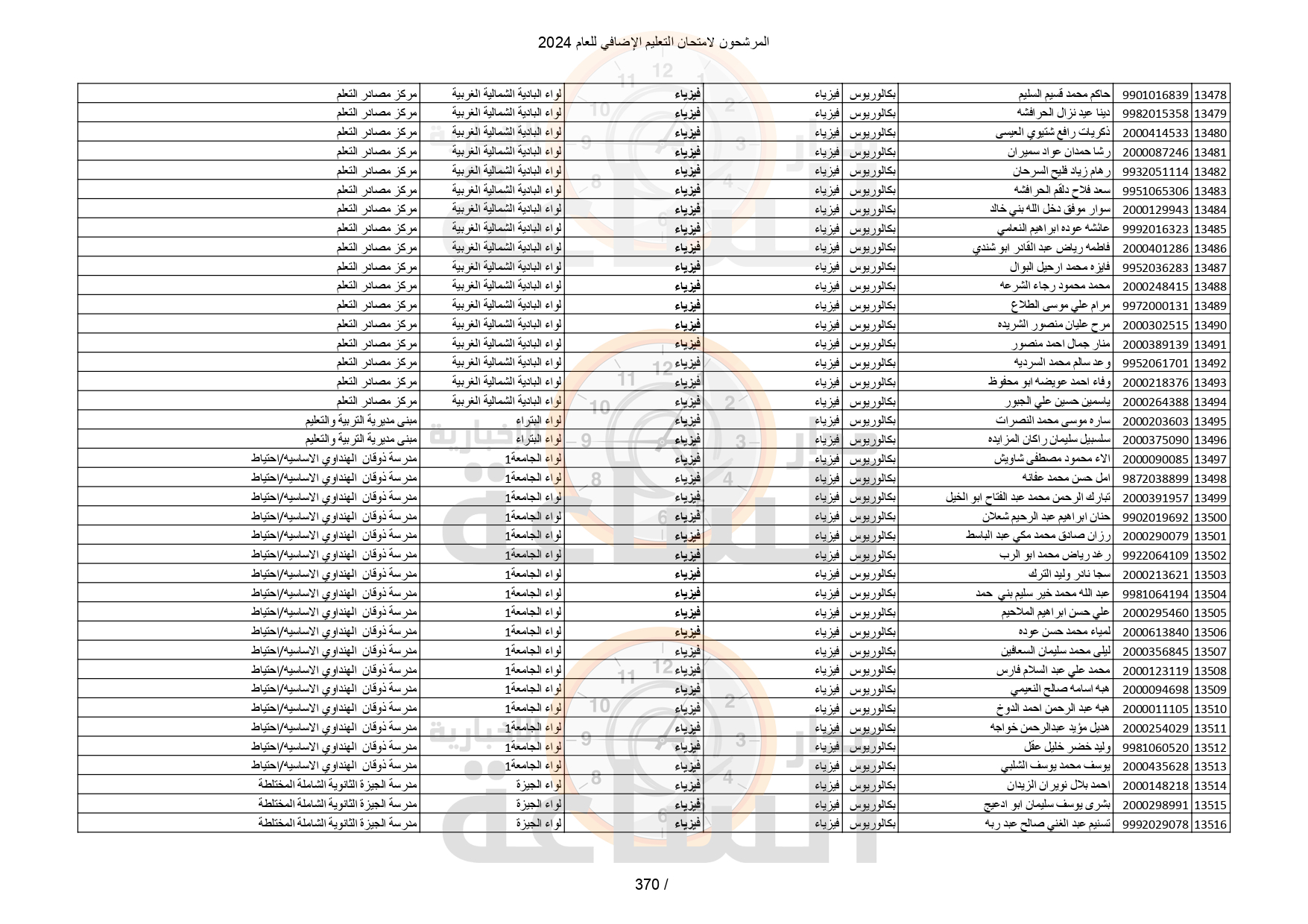 Madar Al-Saa Images 0.09862153144542463