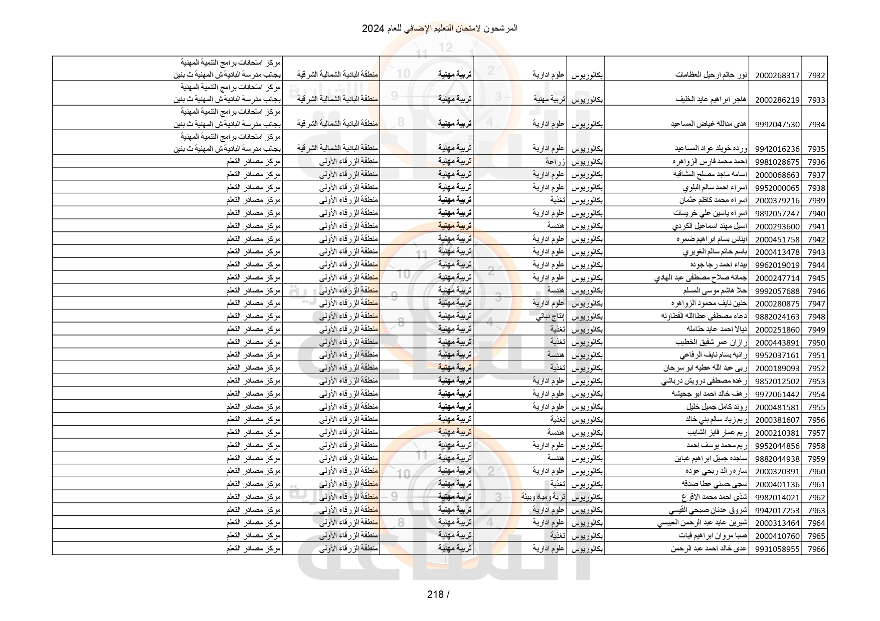 Madar Al-Saa Images 0.6303362498365508