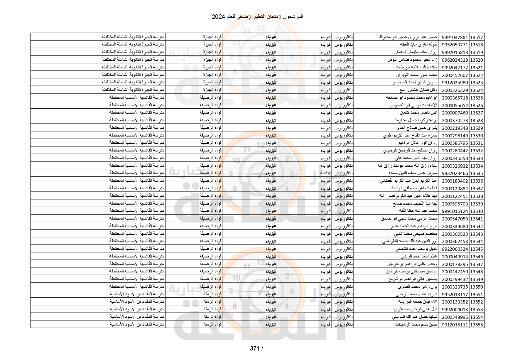Madar Al-Saa Images 0.026470662206693474
