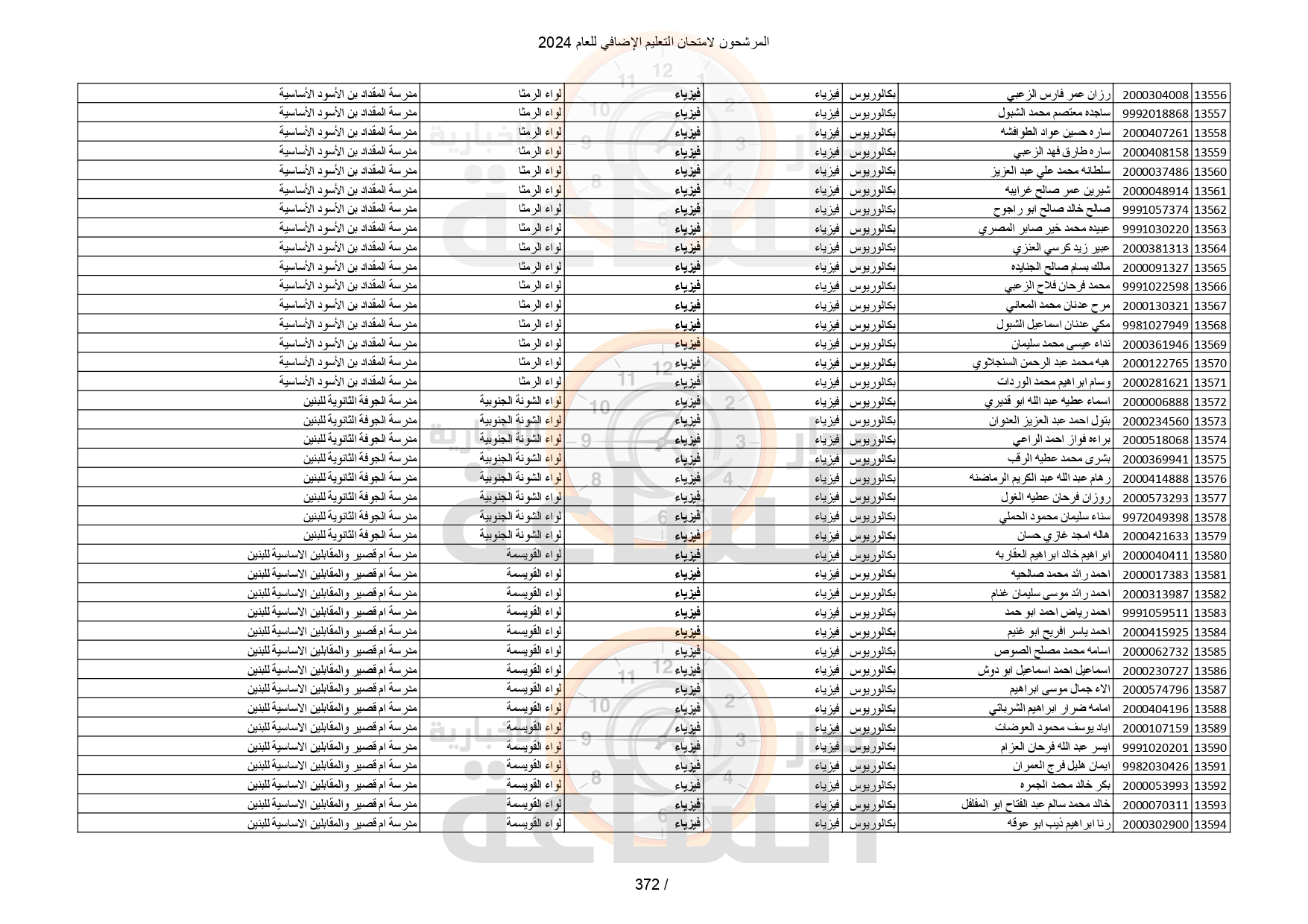 Madar Al-Saa Images 0.24530388471197995