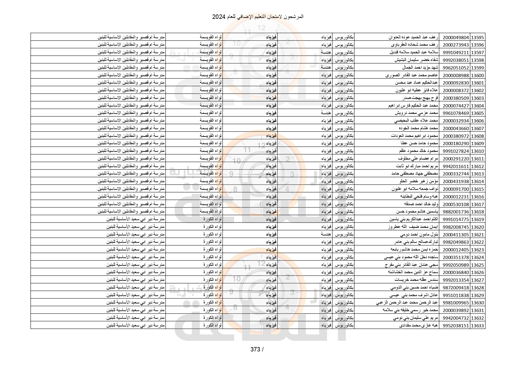 Madar Al-Saa Images 0.9319628284428481