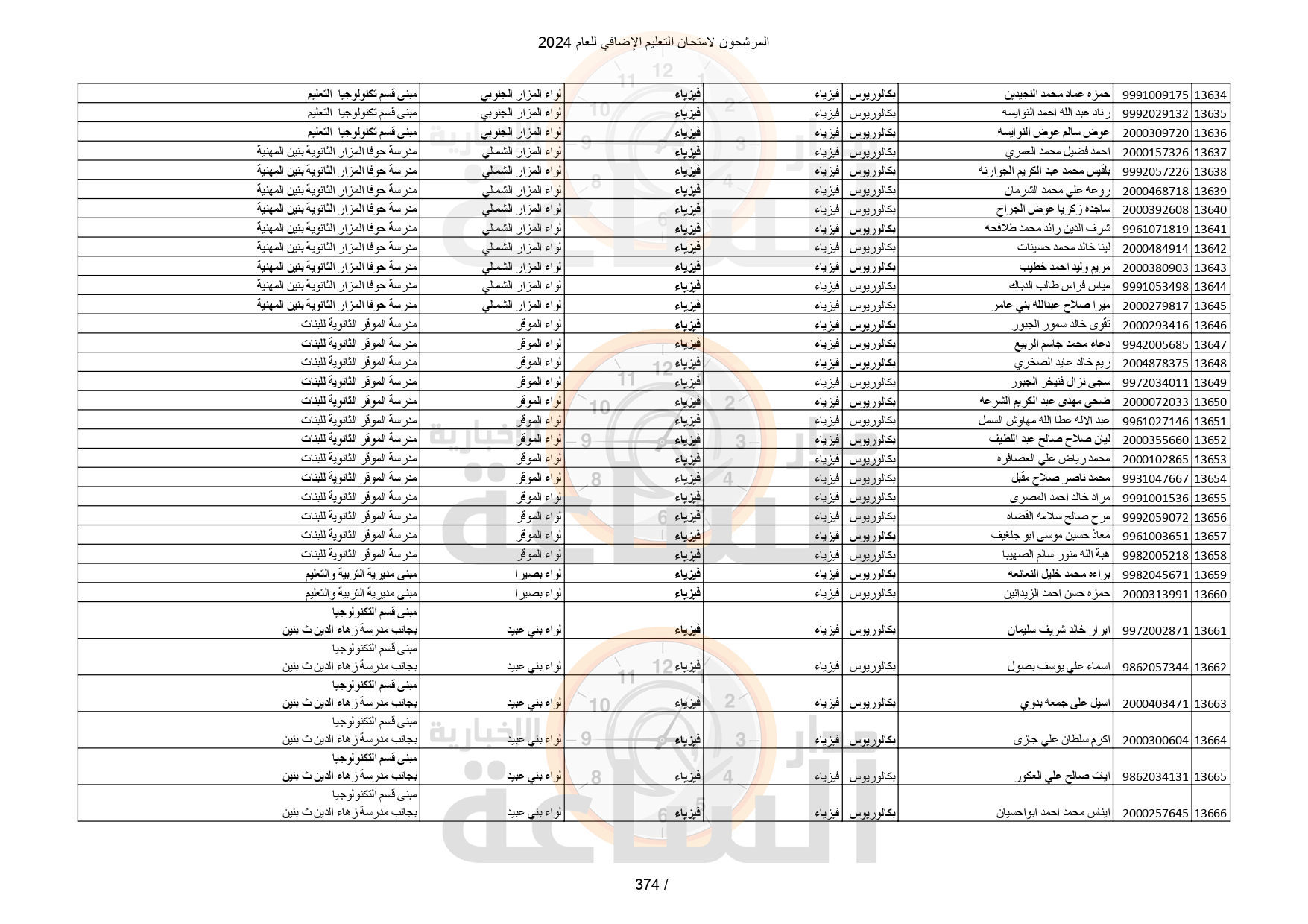 Madar Al-Saa Images 0.5600448097217257