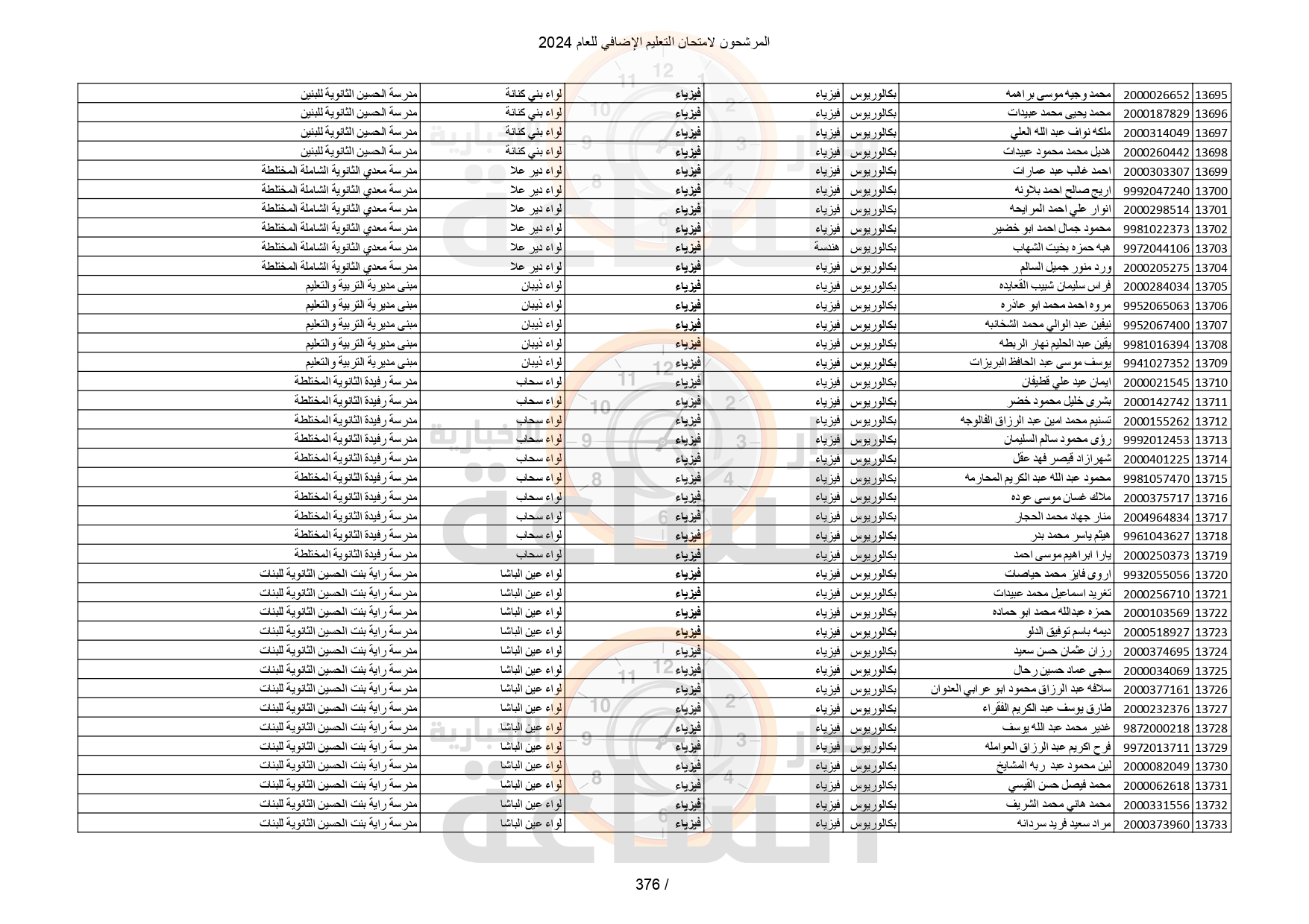 Madar Al-Saa Images 0.9581661926723617