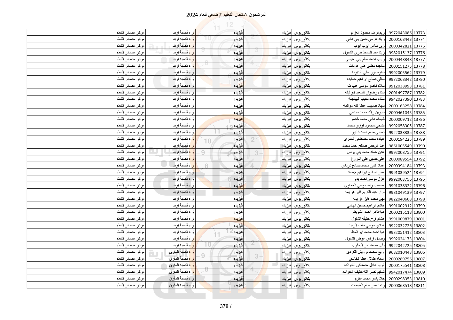 Madar Al-Saa Images 0.9251044148022551