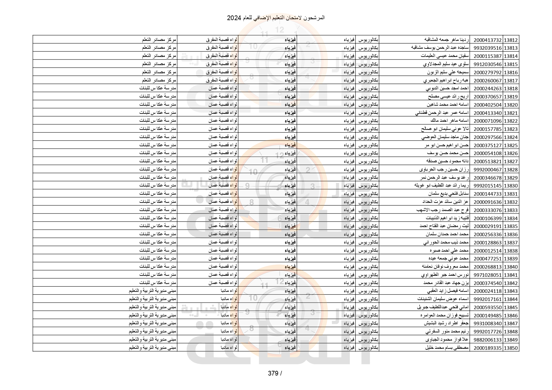 Madar Al-Saa Images 0.3434345619093686