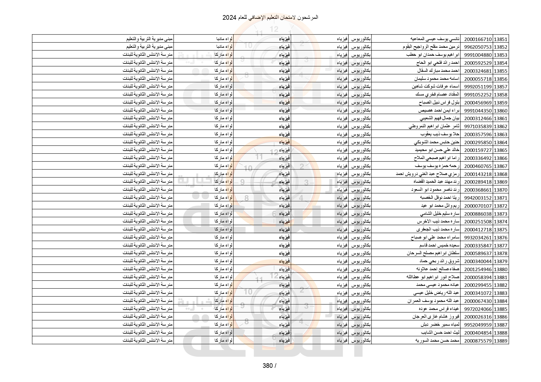 Madar Al-Saa Images 0.4510467985226636