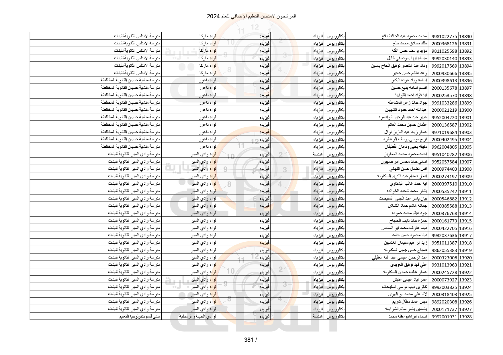 Madar Al-Saa Images 0.08331813746345373