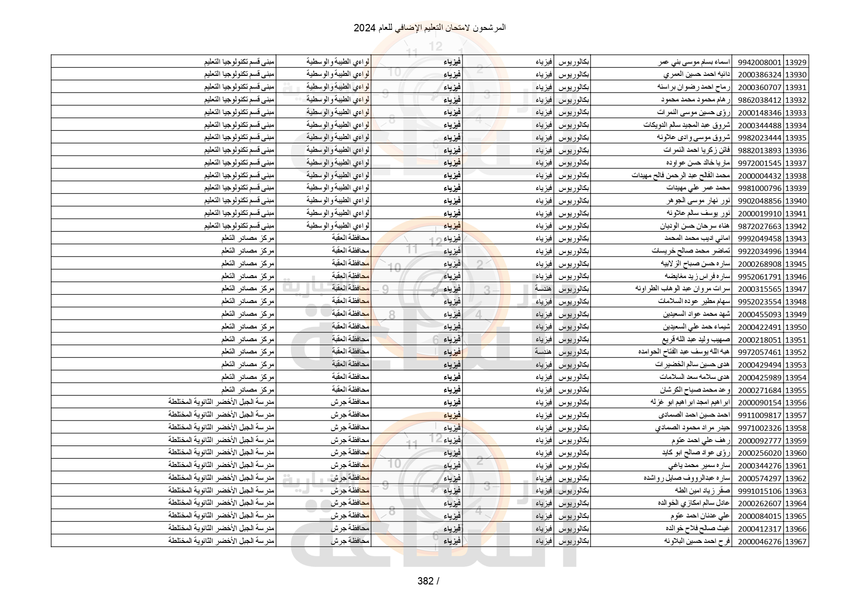 Madar Al-Saa Images 0.08285754317613225