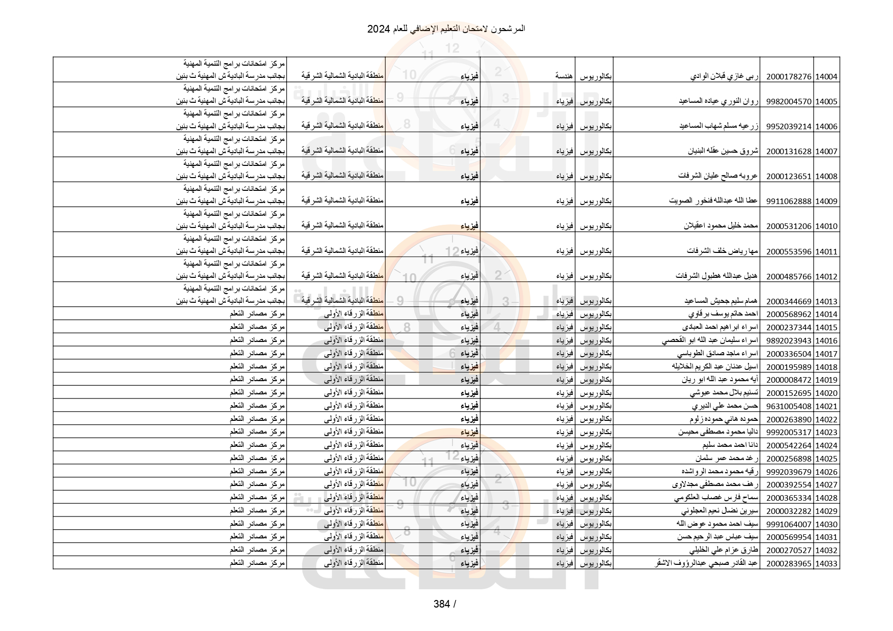 Madar Al-Saa Images 0.22385014346813592