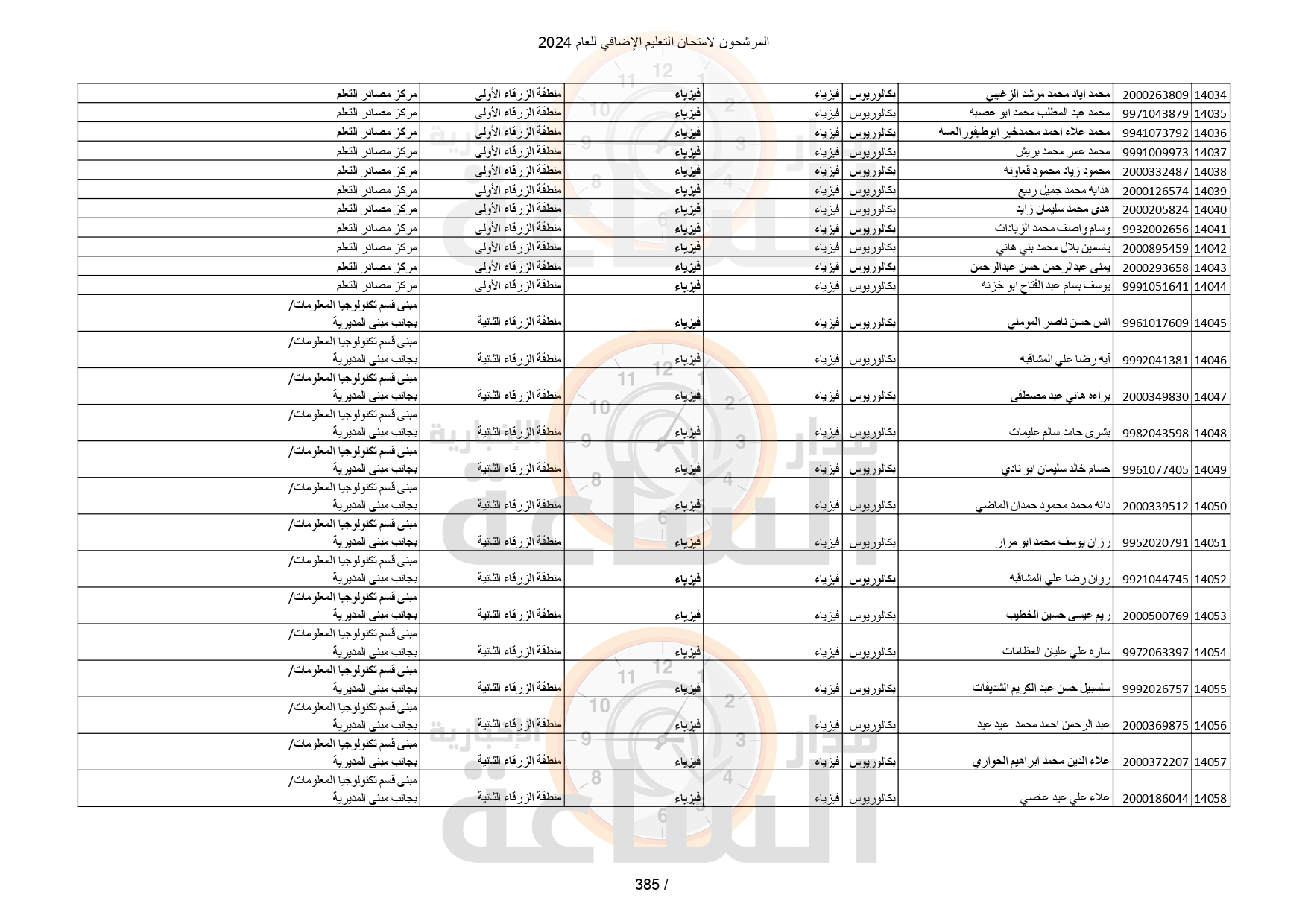 Madar Al-Saa Images 0.46017354460601734