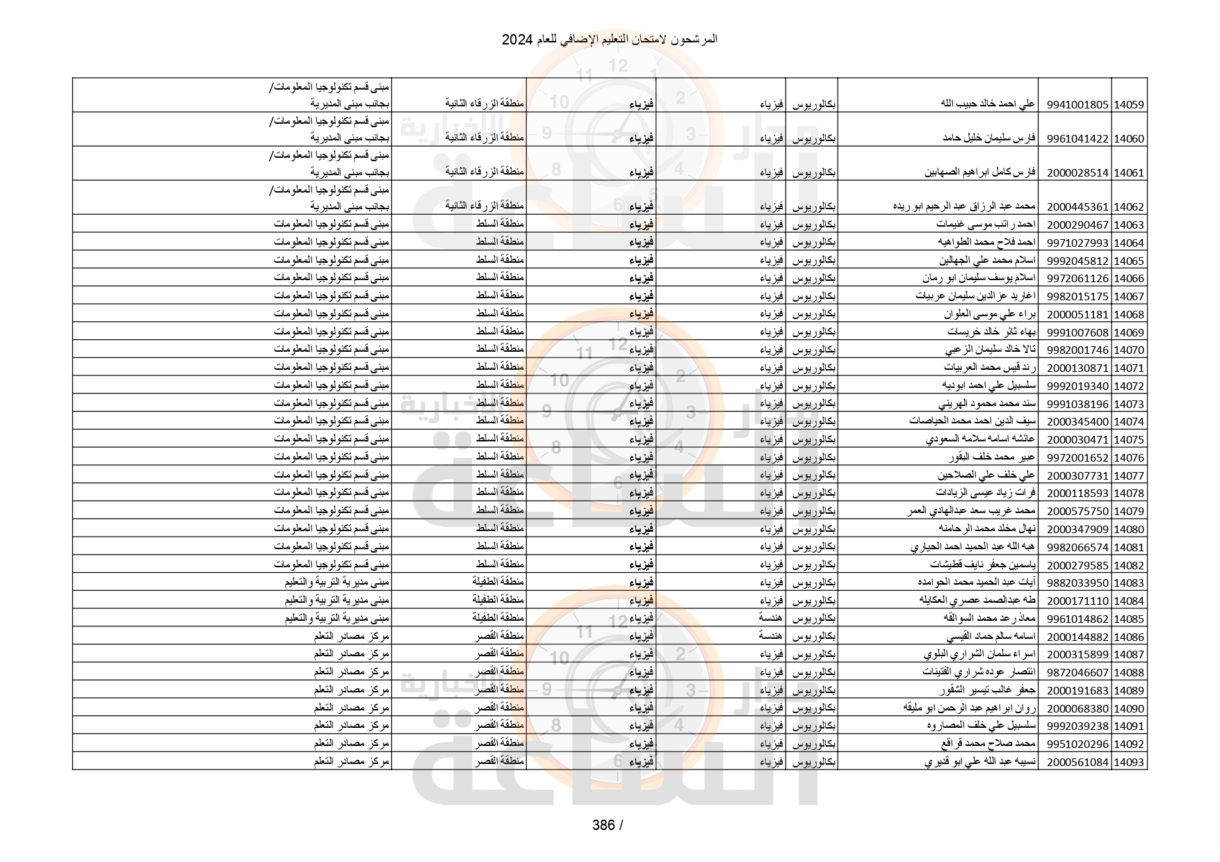 Madar Al-Saa Images 0.3287688608575412