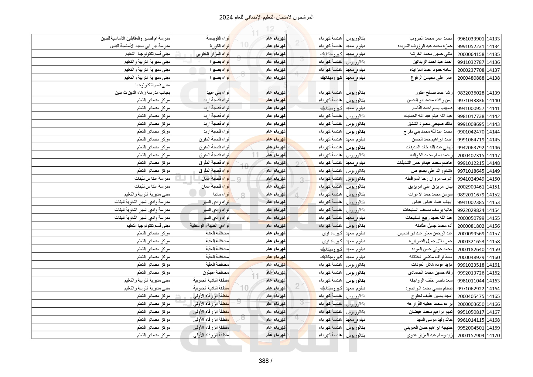 Madar Al-Saa Images 0.2300707094225687