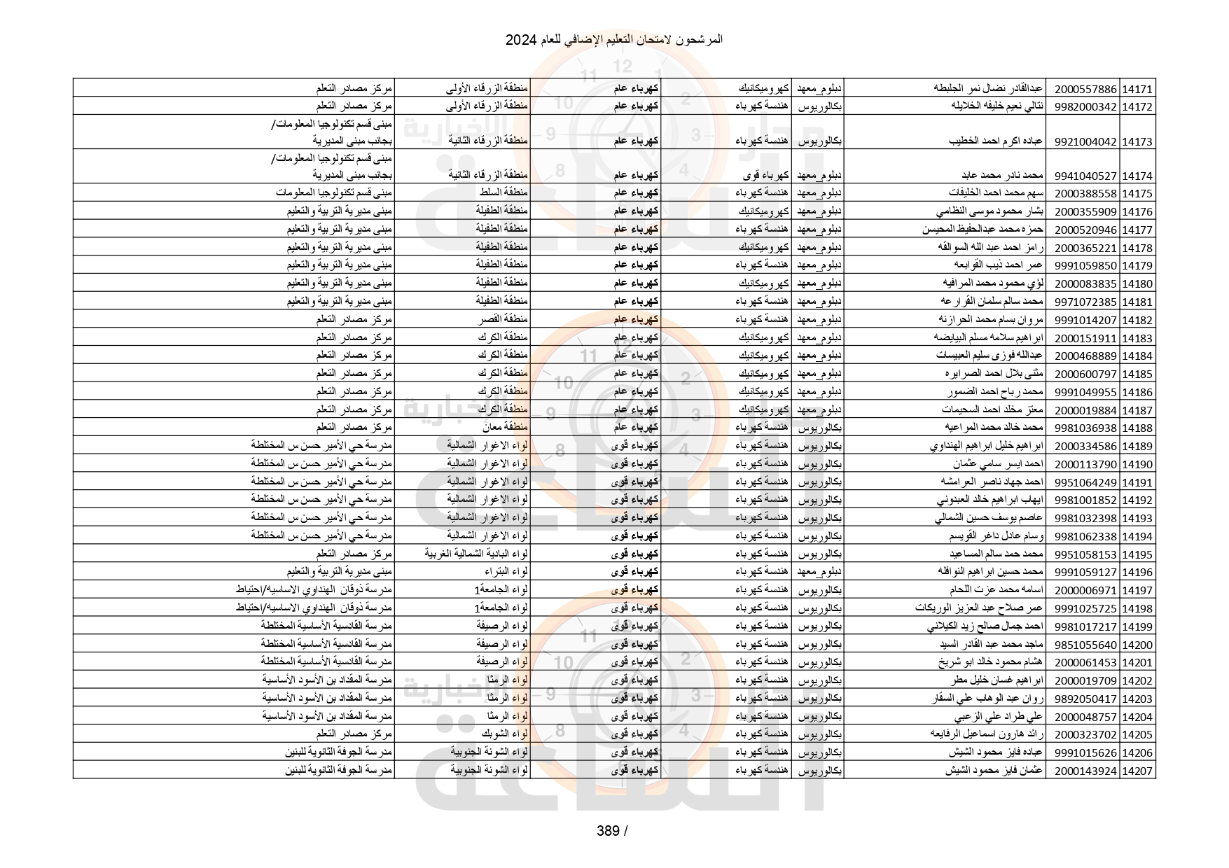 Madar Al-Saa Images 0.43912146711615274