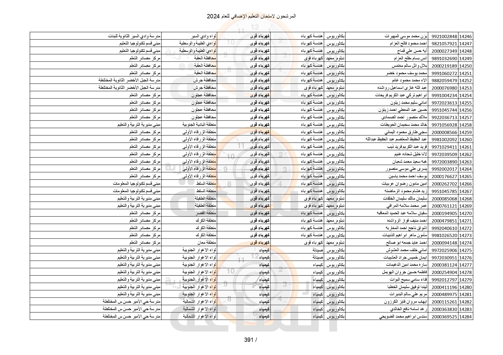 Madar Al-Saa Images 0.585944064762167