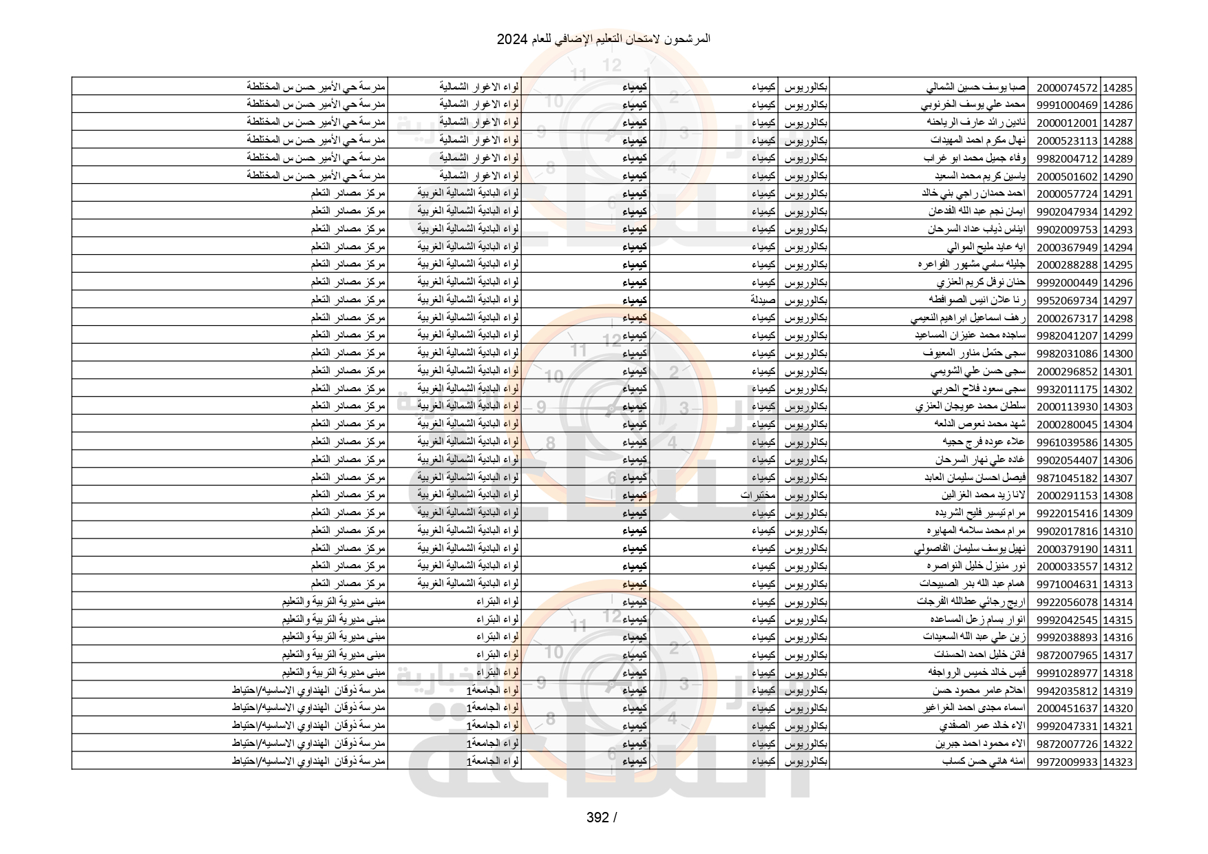 Madar Al-Saa Images 0.32579913116485626