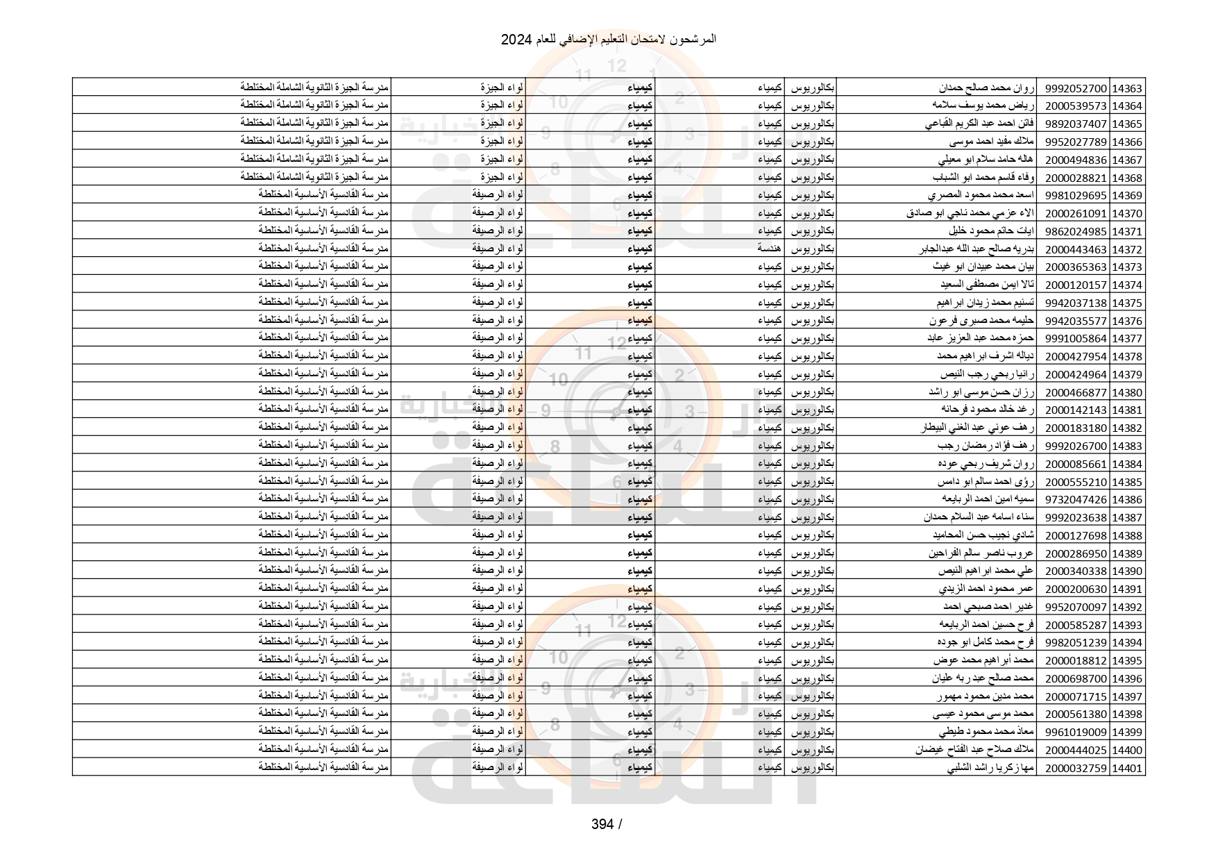 Madar Al-Saa Images 0.837726627056635