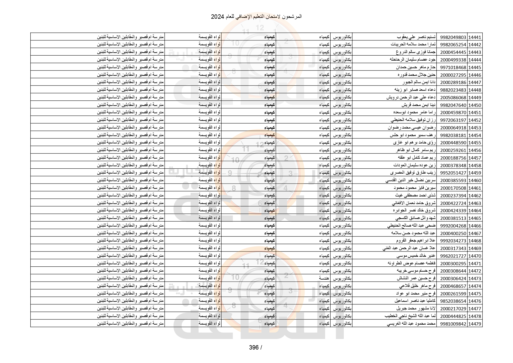 Madar Al-Saa Images 0.7726540924097587