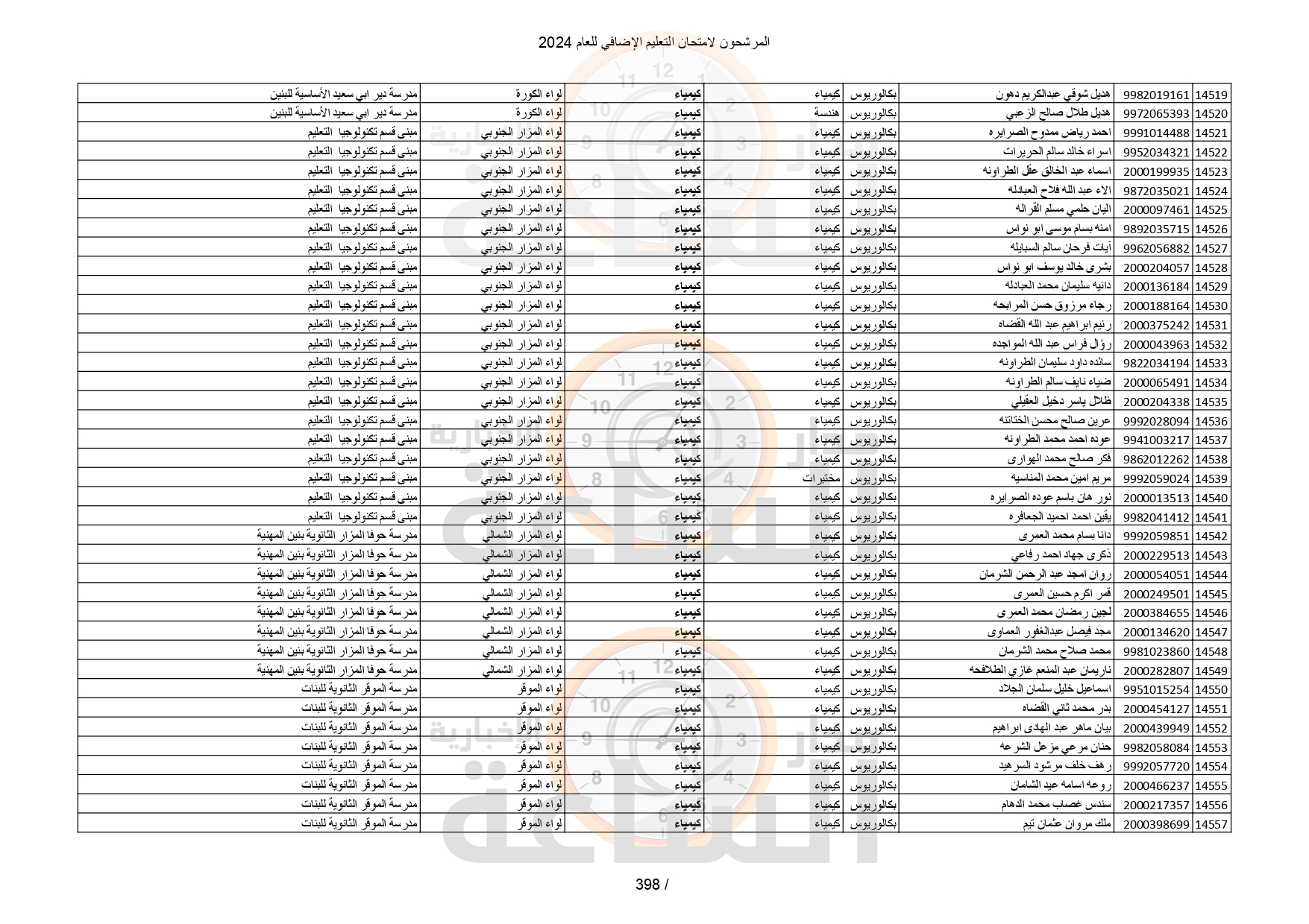 Madar Al-Saa Images 0.11392007638032497