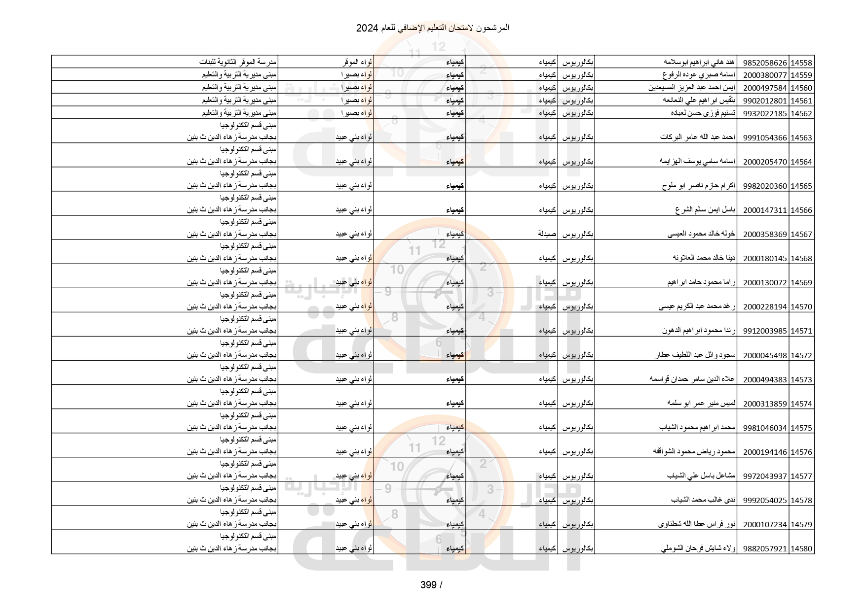 Madar Al-Saa Images 0.42959433282071346