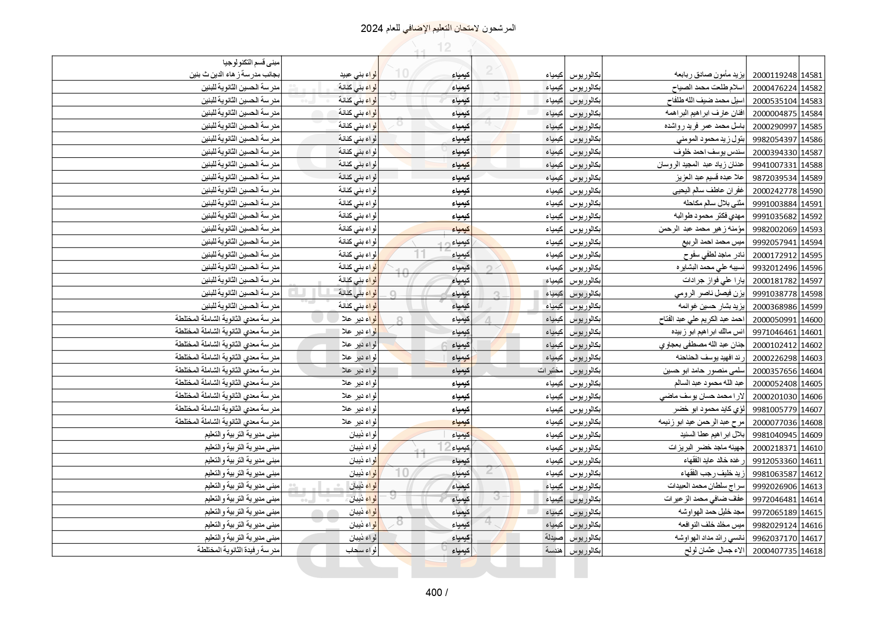 Madar Al-Saa Images 0.809403747271207