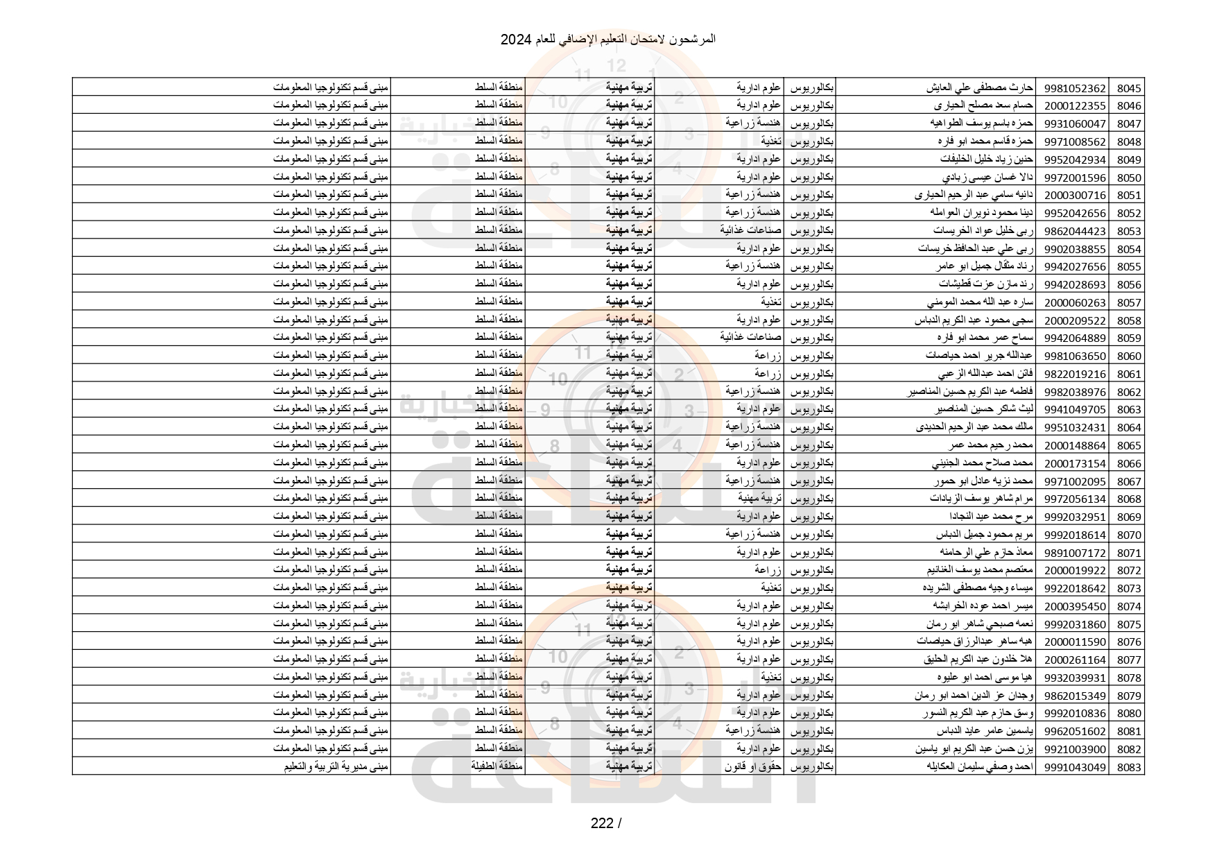 Madar Al-Saa Images 0.3453283321898244