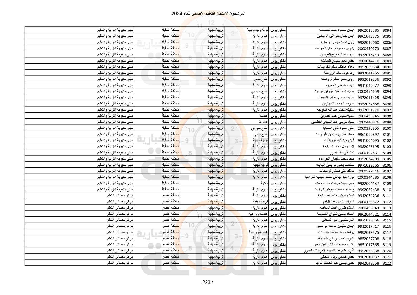 Madar Al-Saa Images 0.46839464811782494