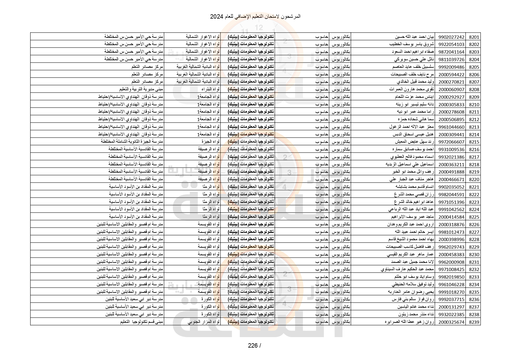 Madar Al-Saa Images 0.7581682594949264